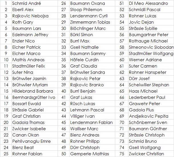 2010_vereinsfoto_namensliste.jpg 2010_vereinsfoto_namensliste.jpg