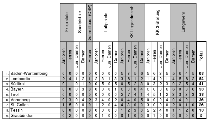 laenderranking laenderranking
