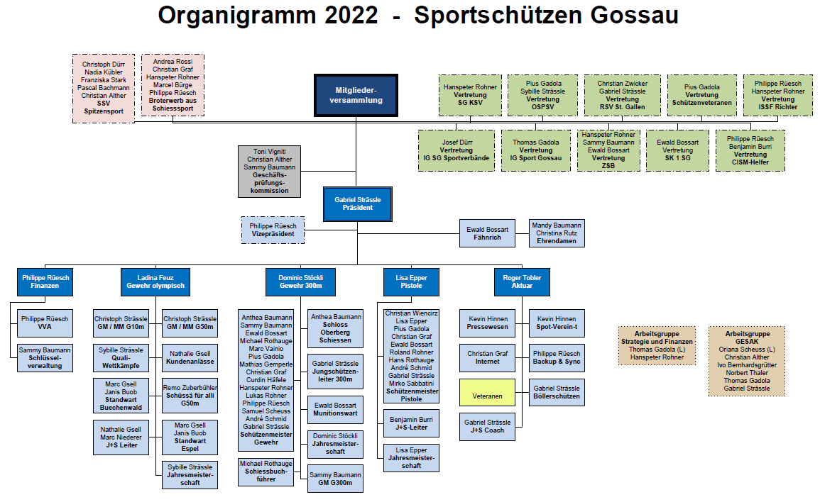 organigramm_2022.png